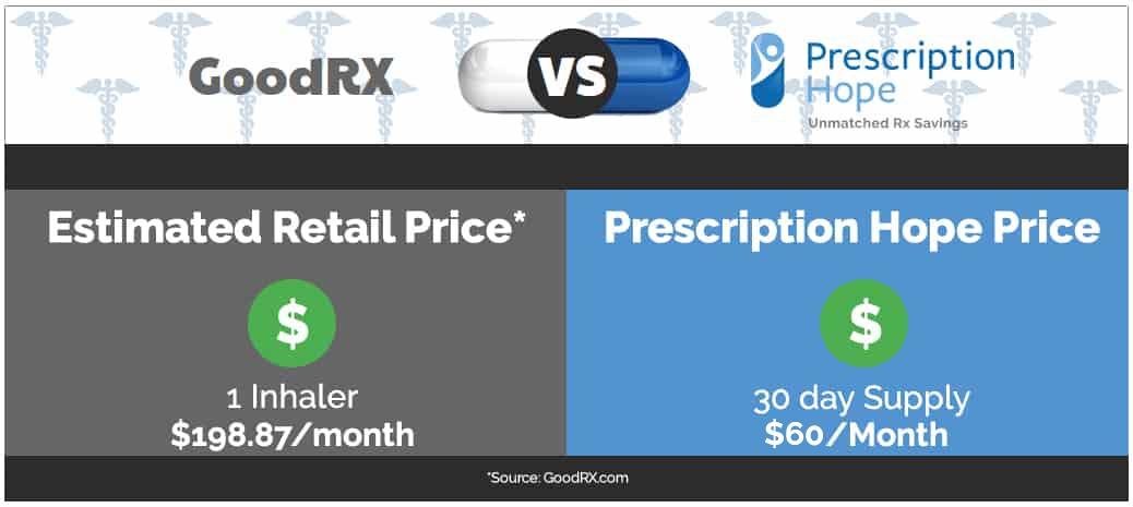 proventil hfa inhaler cost price