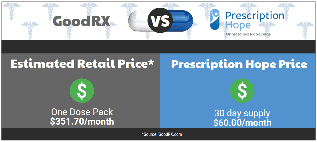Ridaura coupon card generic price