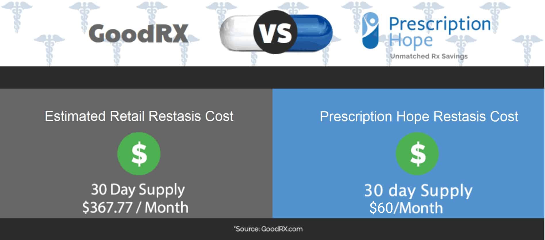 restasis cost comparison