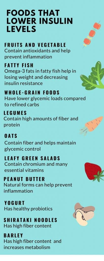 Infographic of foods that lower insulin levels