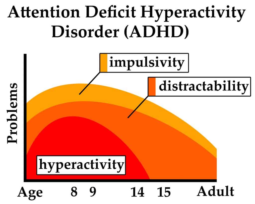 Does ADHD Get Worse With Age